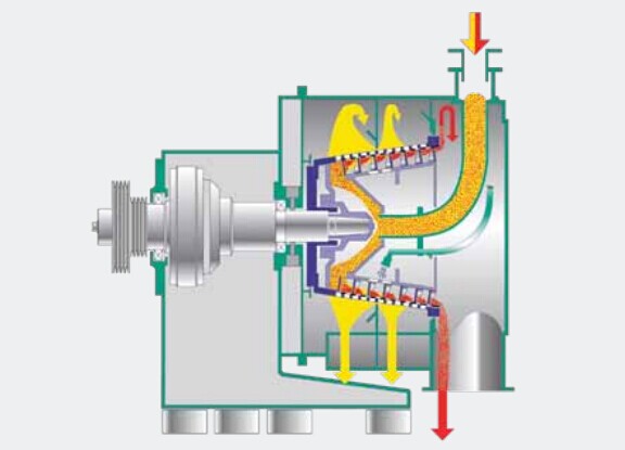 Spiral screen centrifuge